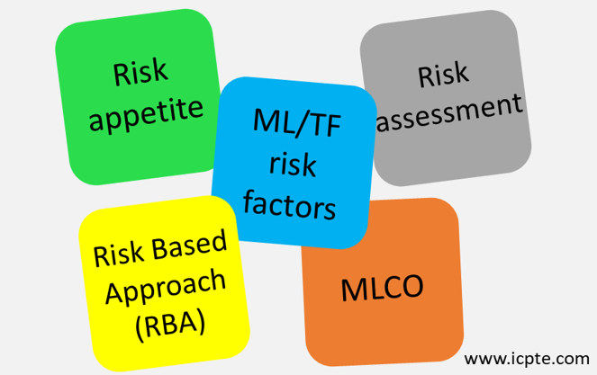 How to identify risk
